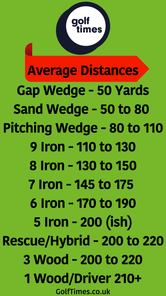 Average golf hitting distances for each club in your golf bag